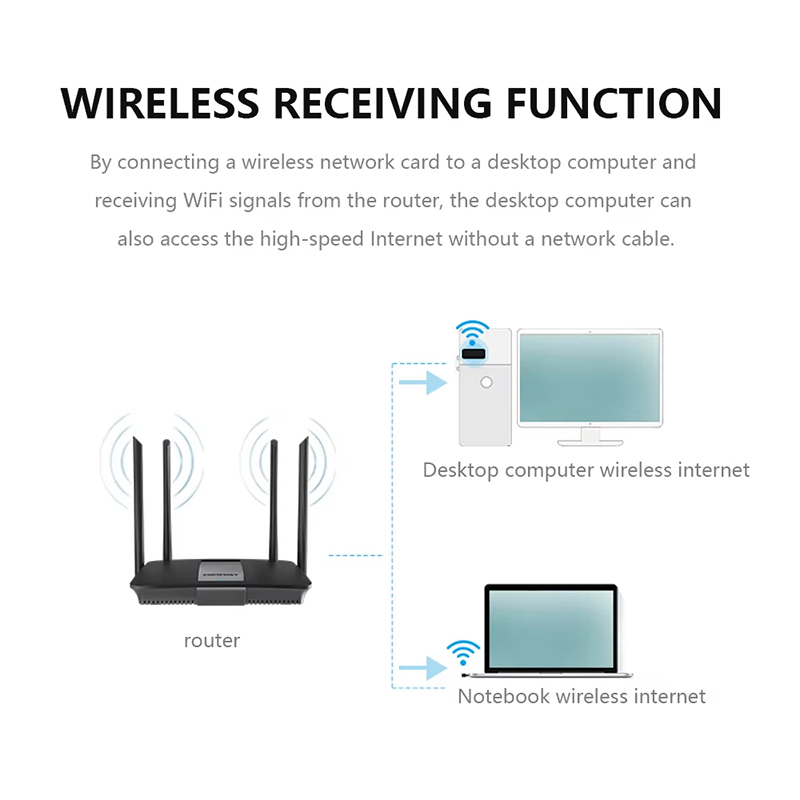 Bezprzewodowy mini adapter USB – Gigabit Network Card recenzja i cena